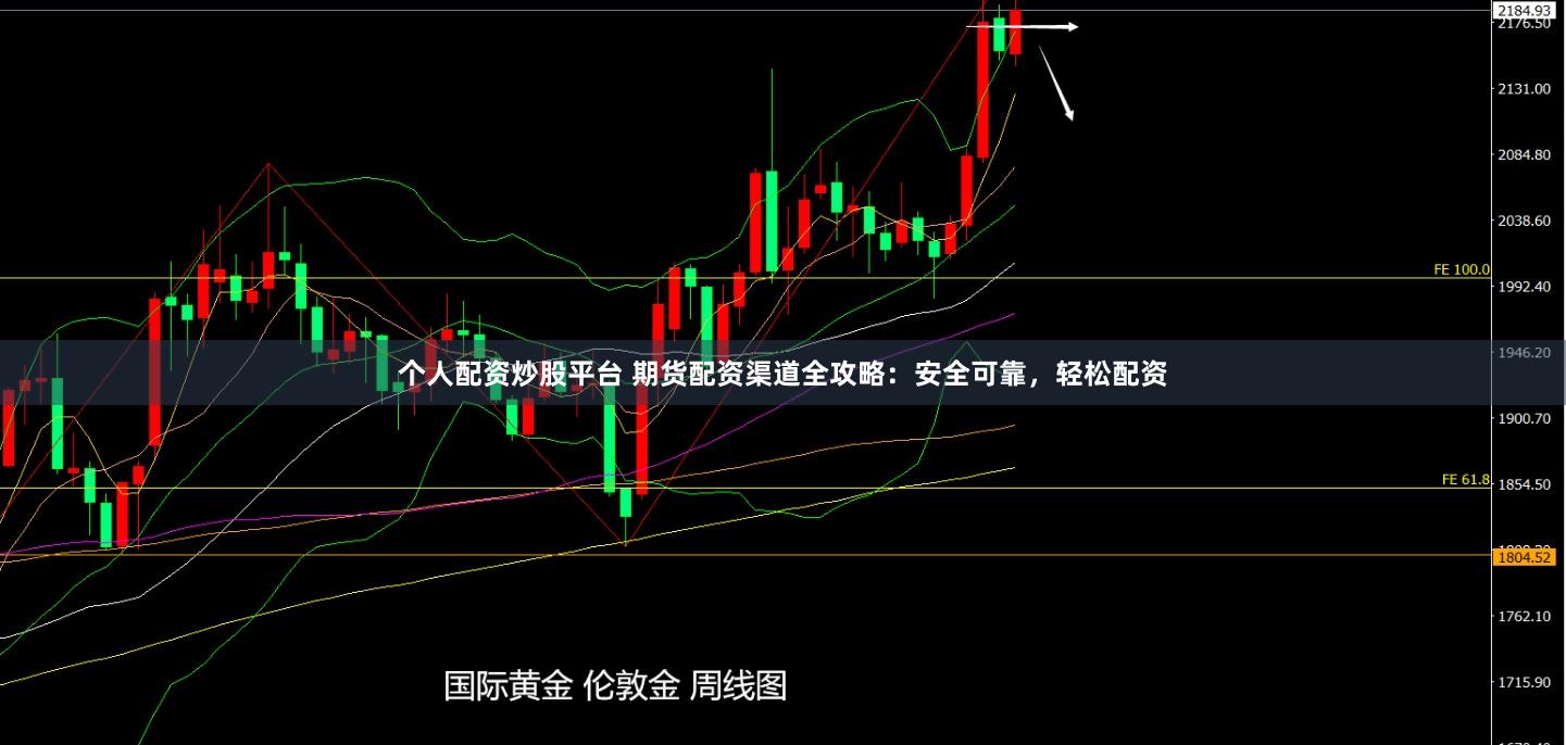 个人配资炒股平台 期货配资渠道全攻略：安全可靠，轻松配资