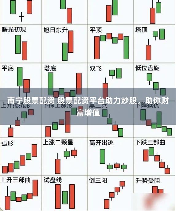 南宁股票配资 股票配资平台助力炒股，助你财富增值