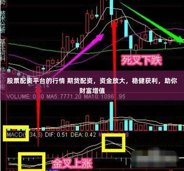 股票配资平台的行情 期货配资，资金放大，稳健获利，助你财富增值