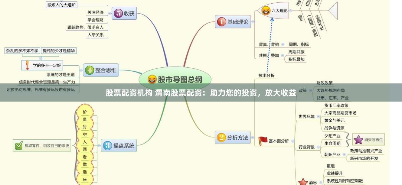 股票配资机构 渭南股票配资:助力您的投资,放大收益
