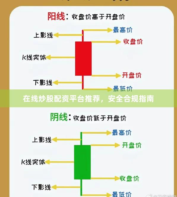 在线炒股配资平台推荐，安全合规指南