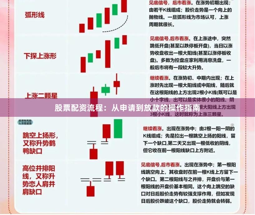 股票配资流程：从申请到放款的操作指南