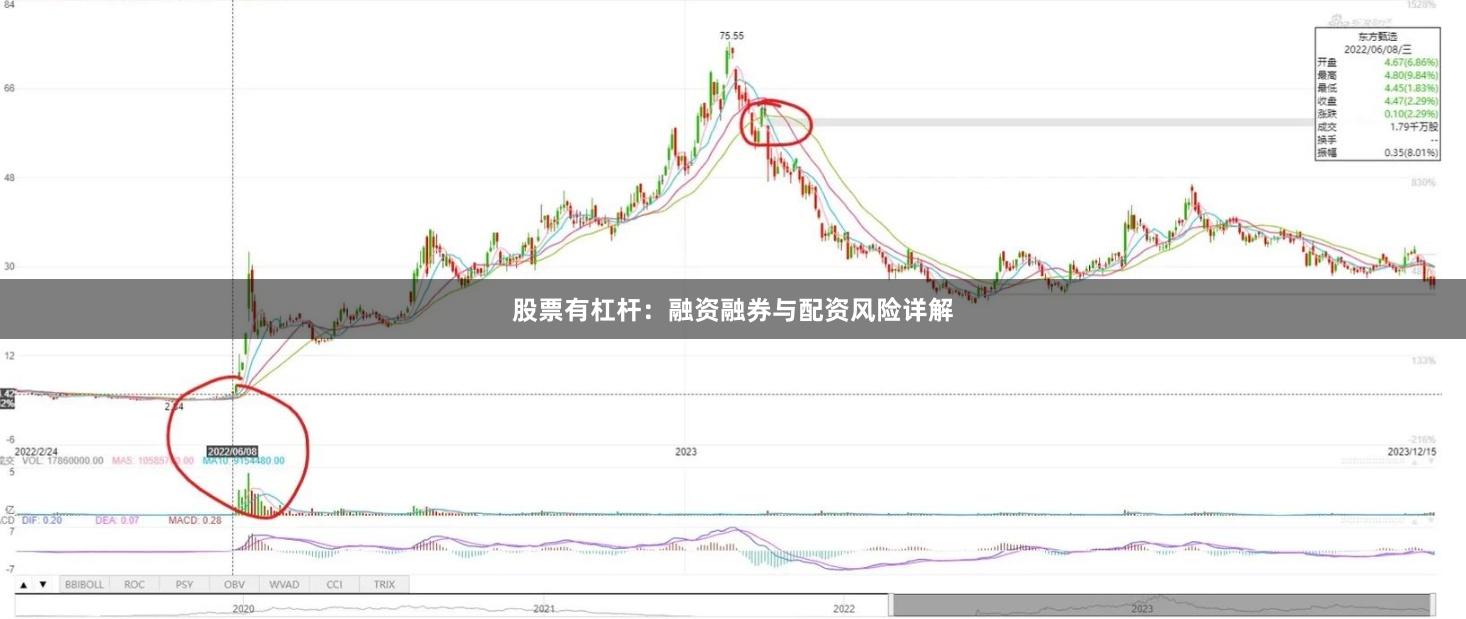 股票有杠杆：融资融券与配资风险详解