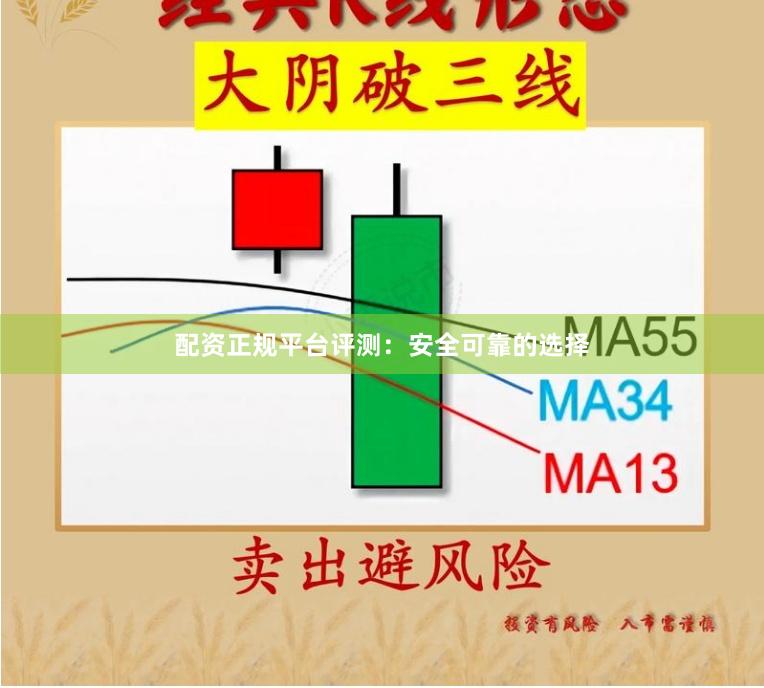 配资正规平台评测：安全可靠的选择
