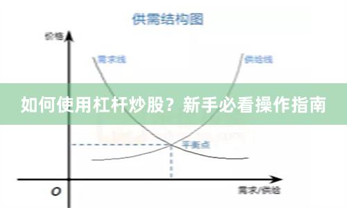 如何使用杠杆炒股？新手必看操作指南